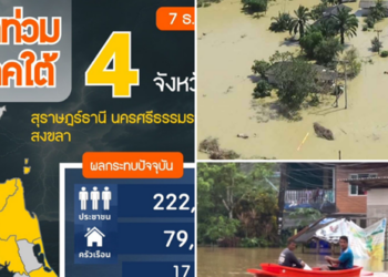 จังหวัดภาคใต้ยังคงน้ำท่วม กระทบกว่า 7.9 หมื่นครัวเรือน เจ้าหน้าที่เร่งช่วยเหลือและเยียวยาประชาชนอย่างต่อเนื่อง