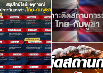 อัปเดตไทม์ไลน์เหตุปะทะรุนแรงชายแดนไทย–กัมพูชา รอบล่าสุด