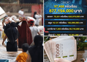 รัฐบาลโอนเงินเยียวยาอีกวันนี้ ปภ.จ่าย 9,000 บาท ให้ครัวเรือนผู้ได้รับสิทธิ์ 97,466 ราย